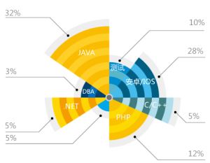 通州軟件外包服務(wù)指南 主要系統(tǒng)軟件開發(fā)公司盤點(diǎn)與分析